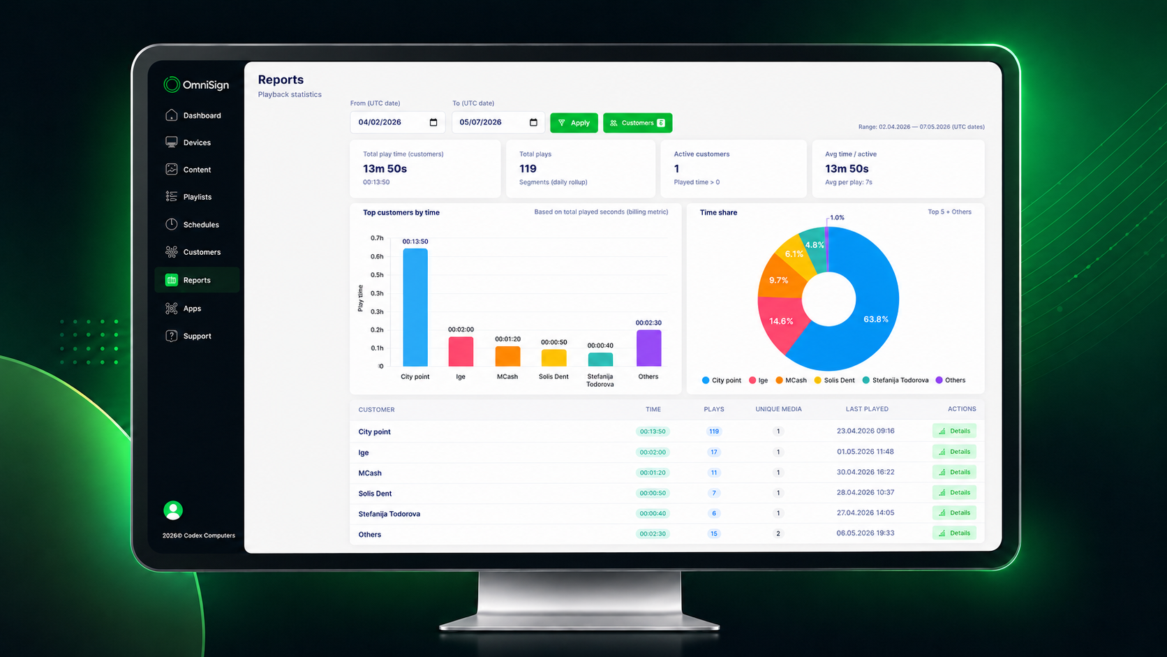 OmniSign reports and analytics screen